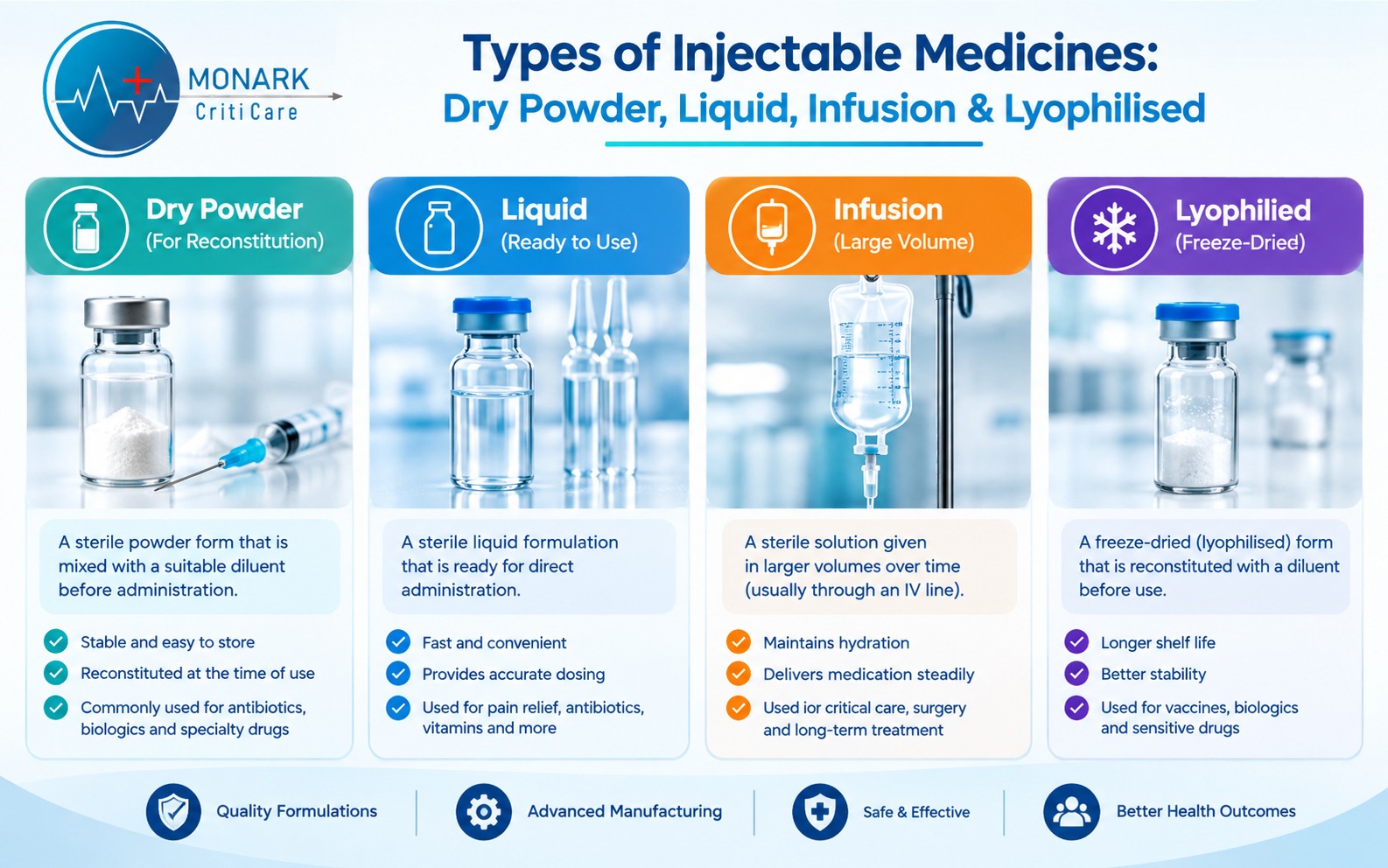 Injectable medicine formulations: powder, liquid, infusion, and lyophilised